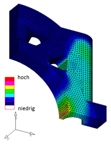 Topologieoptimierung eines Hauptlagerdeckels im Verbrennungsmotor
