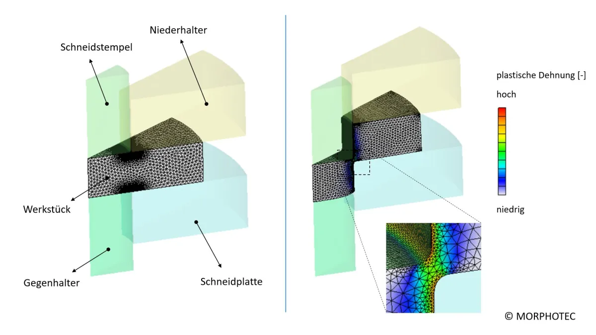 Feinschneidesimulation eines Werkstücks aus hochlegiertem Stahl (© MORPHOTEC)