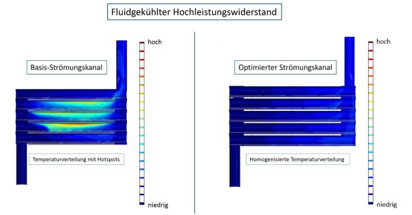 Mittels CHT-Simulation optimiertes Temperaturfeld in einem Hochleistungswiderstand