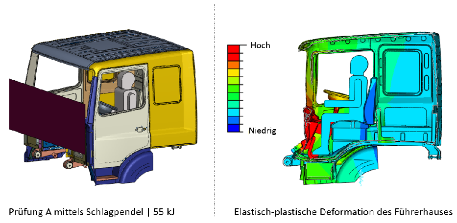 FE-Crashsimulation eines NFZ Führerhauses nach ECE R29 | Prüfung A