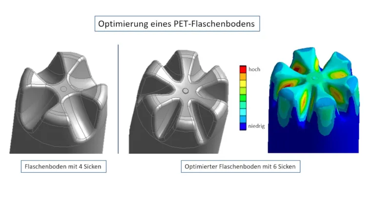Form- und Wanddickenoptimierung eines PET-Flaschenbodens (© MORPHOTEC)